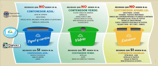 Imagen publicitaria para la recogida selectiva de residuos