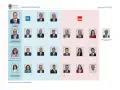Organigrama político